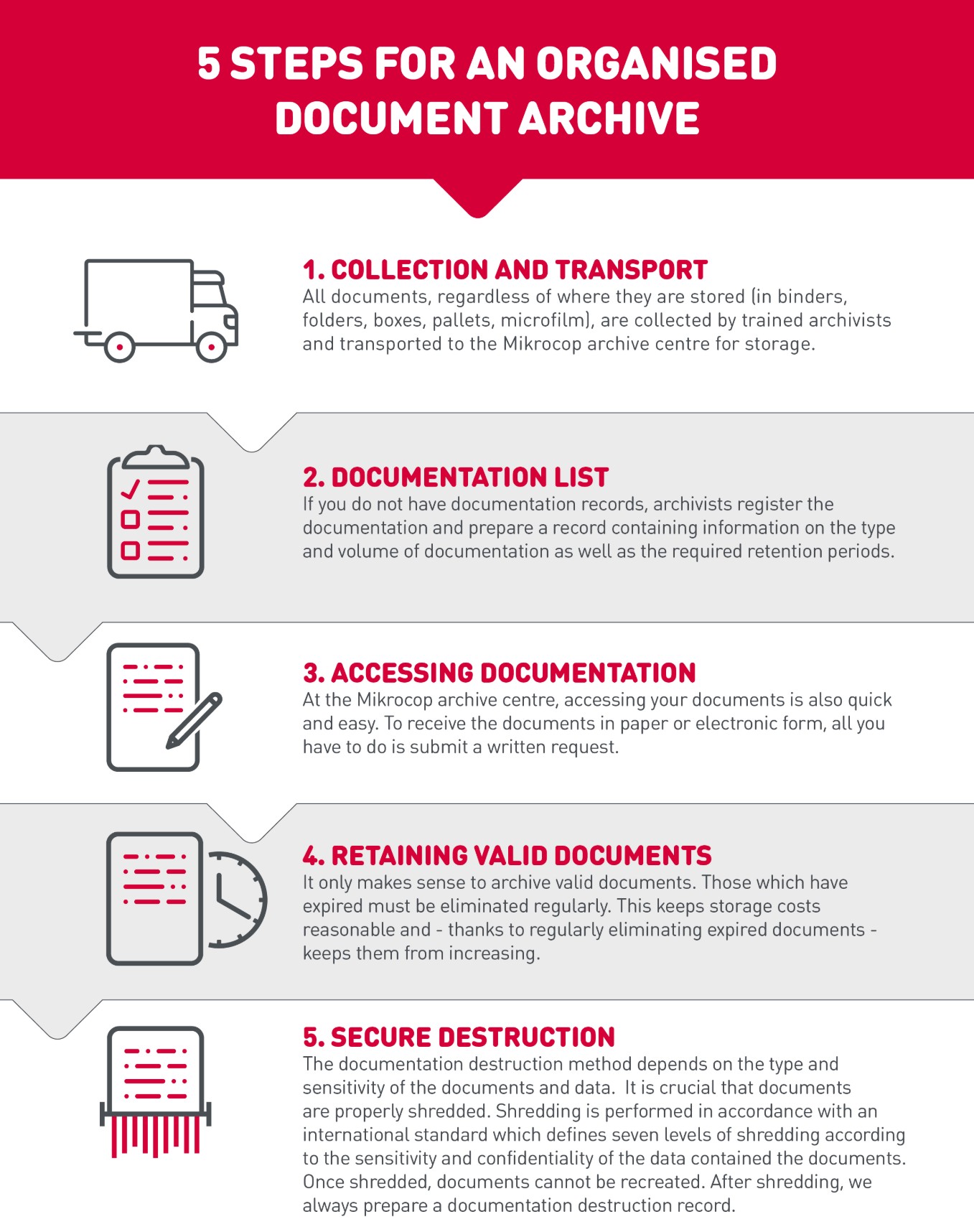 How to Archive Hard Copy Documents: The Quick and Easy Guide