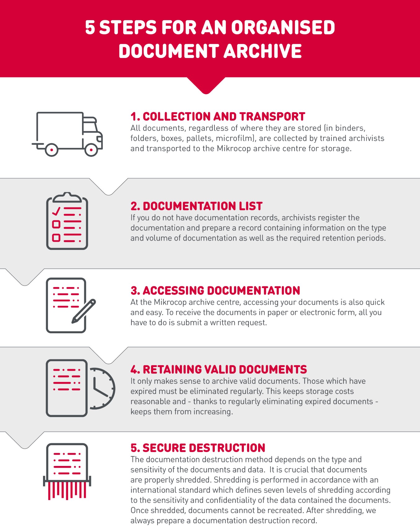 5 korakov do urejene hrambe dokumentov