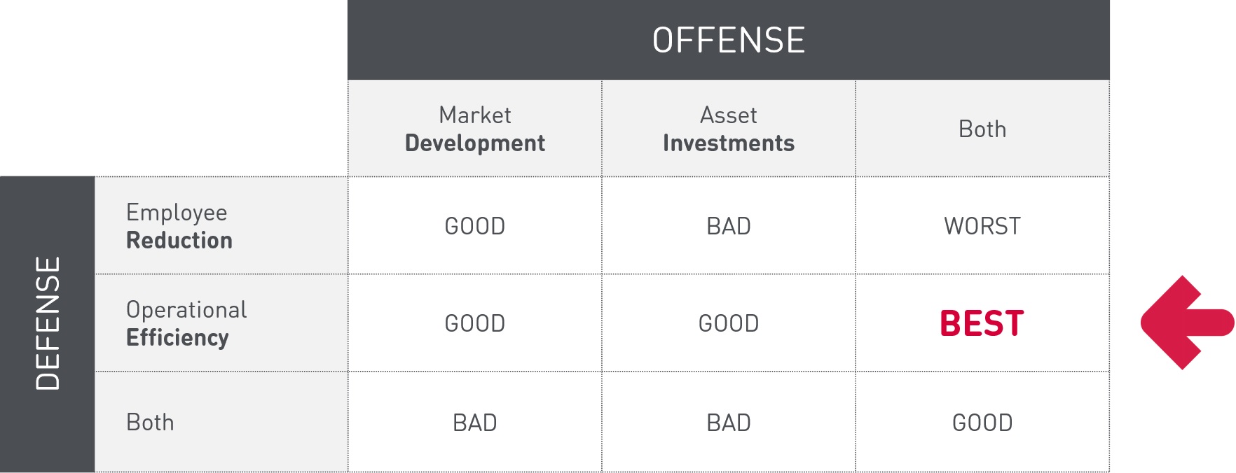 A crisis as an opportunity to grow